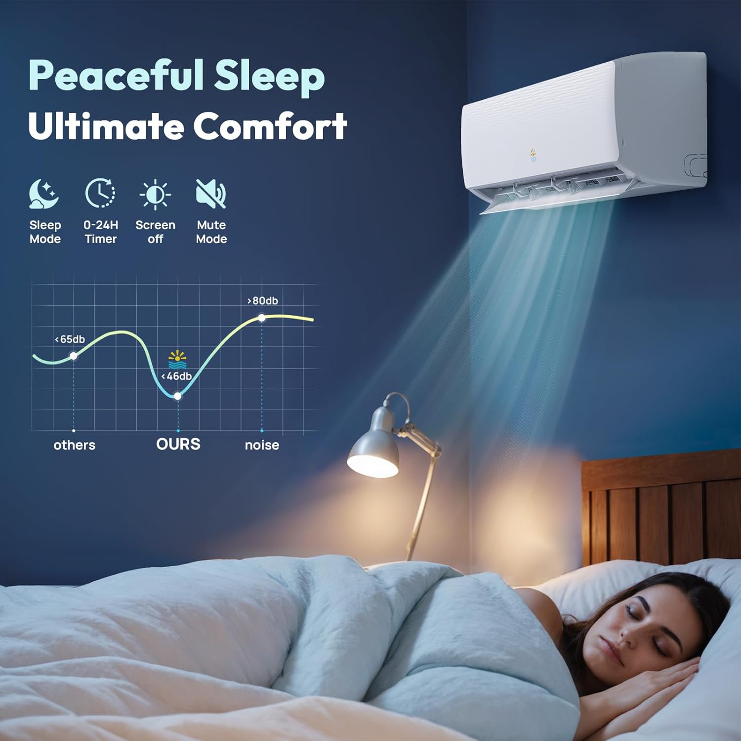 Mini Split AC/Heating System - 18000 BTU Mini Split AC Unit Inverter Heating and Cooling, 19 SEER2 230V Energy Efficient Ductless Air Conditioner Up to 1250sq.ft, 24H Timer, Installation Kit