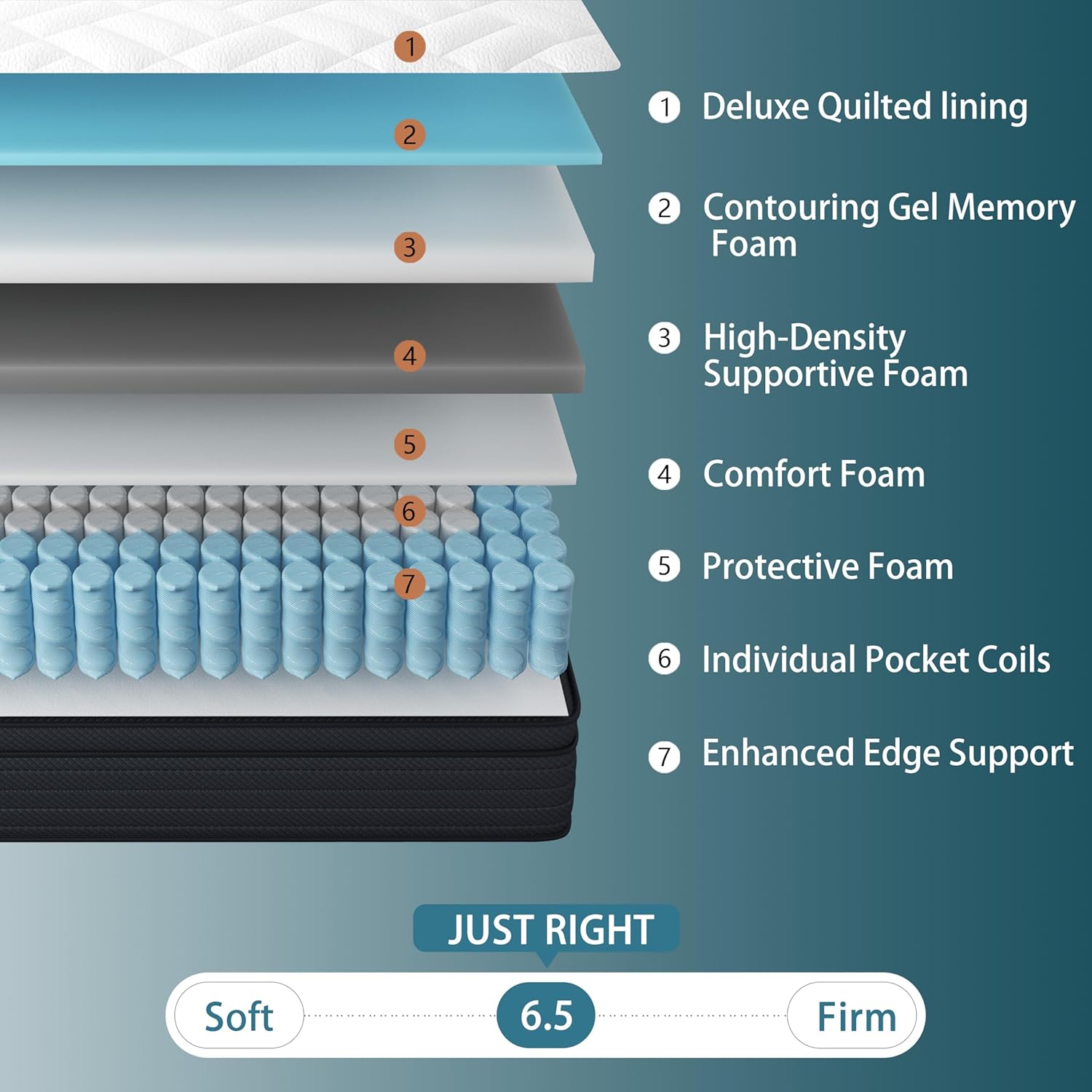 Sleepmax Extra Firm Queen Size Mattress 12 Inch - Deep Sleep Hybrid Mattress Pressure Relief - Cooling Bed in a Box for Back & Side Sleepers - 365-Night Trial, Forever Warranty, Fiberglass-Free