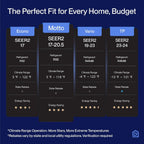 DELLA Motto Series 12000 BTU 20 SEER2 115V Mini Split AC, Cools Up to 550 Sq.Ft, Works with Alexa and Wifi, Ductless Inverter System Air Conditioner, Pre-Charged Heat Pump and 16.4ft Kits