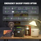 Portable Power Station 1000W (Peak 2000W)  999Wh Solar Generator  110V Pure Sine Wave AC Outlet with PD 60W USB-C Fast Charging  Outdoor Camping RV Van Home Backup Off-Grid Living