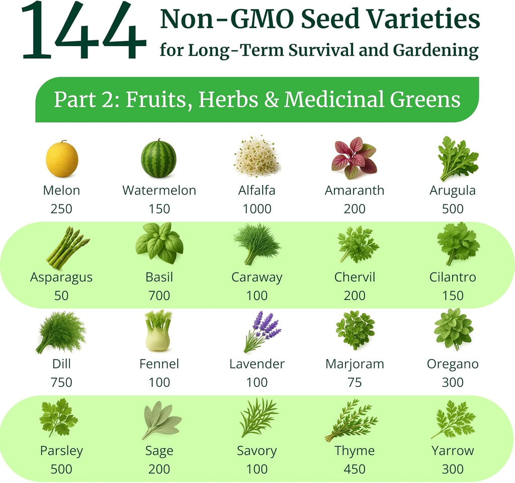 Ultimate Non-GMO Heirloom Survival Seed Vault – 23 000 Open-Pollinated Vegetable  Herb & Fruit Seeds for Planting – 144 Varieties for All USDA Hardiness Zones – Long Term Emergency Preparedness Seeds