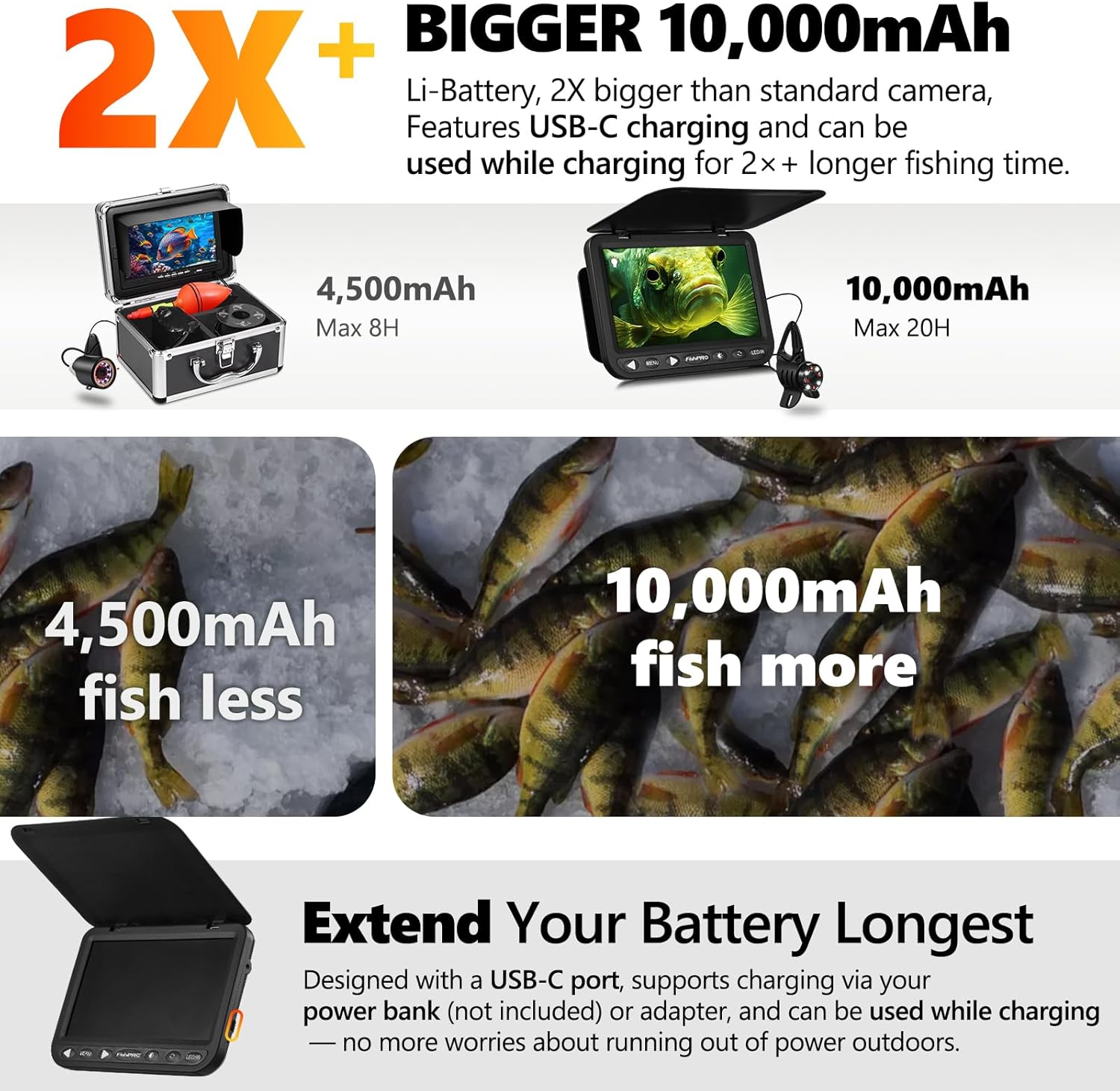 FishPRO® 2026 Upgrade NO.1 HD 1080P Underwater Fishing Camera 7'' IPS- w/10 000mAh (Ease to Use) Ice Fishing Camera Underwater  Fish Finder Camera for Ice Lake Boat Fishing w/USB-C  LED+IR  82ft