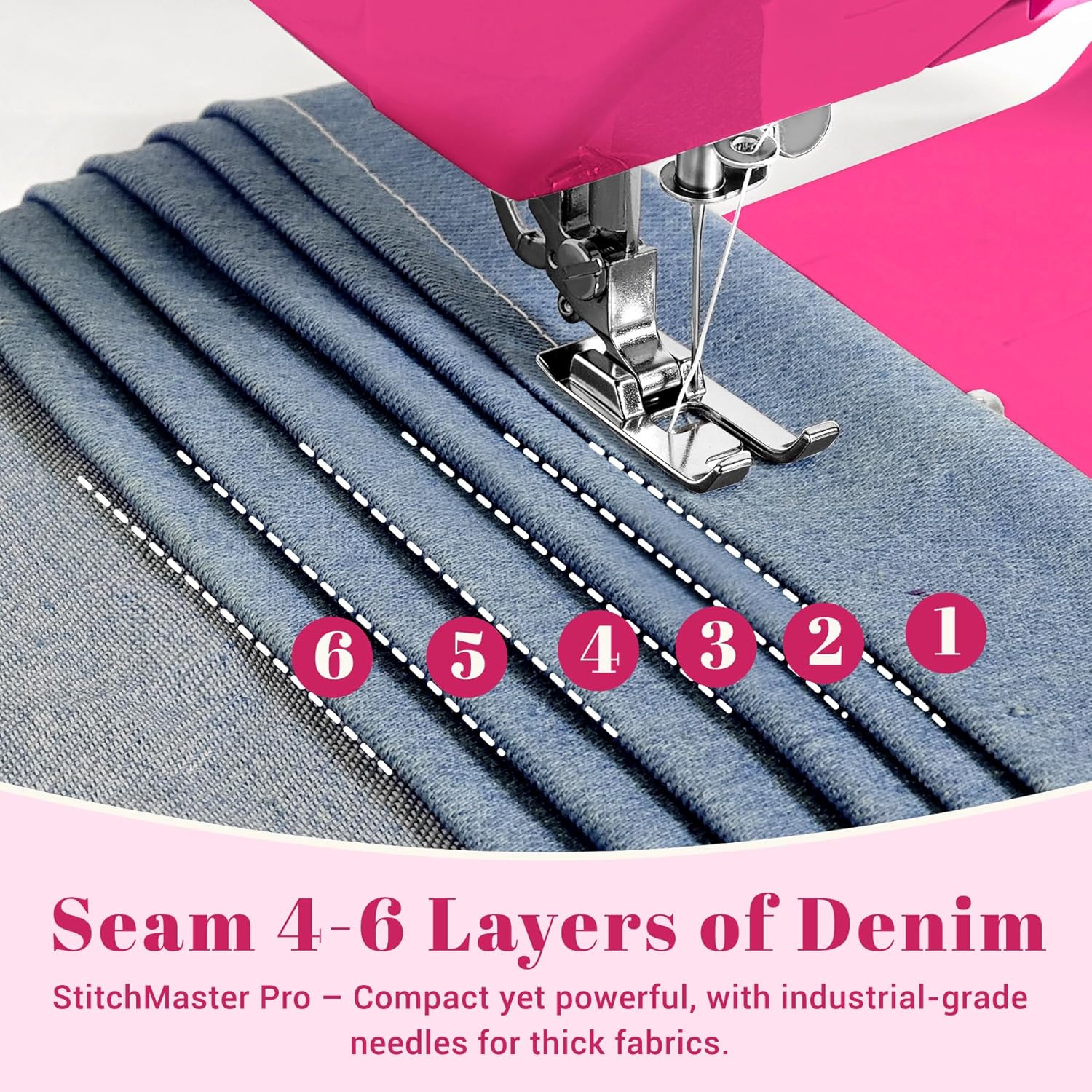 StitchMaster Pro Sewing Machine - Twin/Double Needle Compatible, 14 Stitches, Easy for Beginners & Home Users (Pink)