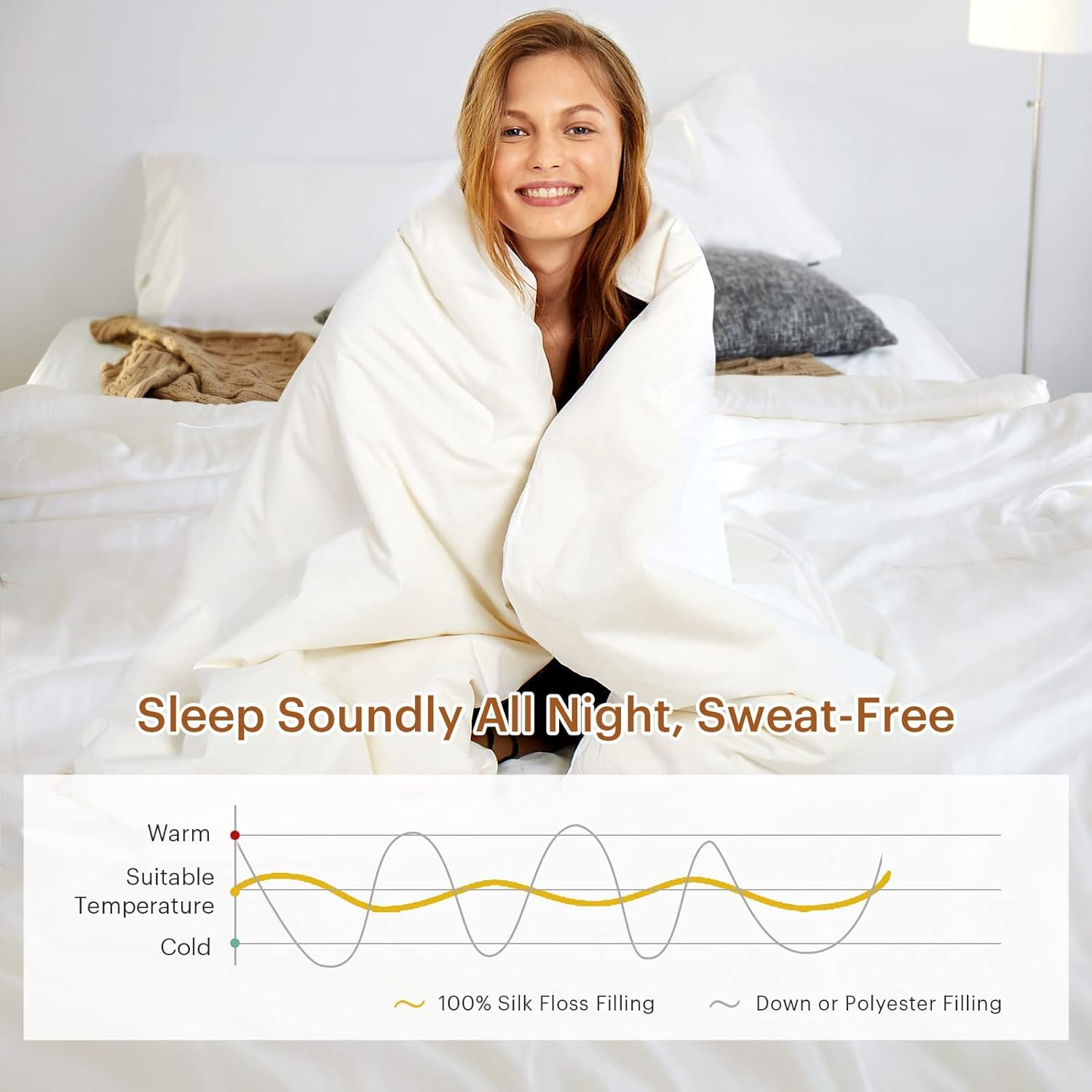 LilySilk All Season 100% Silk Comforter with Silk Shell Duvet, Queen(87x90 Inch,Net Weight:1.75kg)