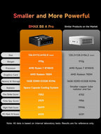 Bmax B8A Pro Gaming Mini PC  AMD Ryzen 7 8745HS (Beat i9-12900H)  16GB DDR5 512GB PCIe 4.0 SSD  Radeon 780M Graphics  8K Triple Display Mini Desktop Computer for Gaming  Office  AI Workstation