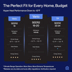 DELLA 35K BTU ODU 19 SEER2, 2 Dual Zone 12000 24000 BTU Mini Split AC,Energy Efficient, Work with Alexa and Wifi, 208-230V Cools Up to 2050 Sq.Ft Ductless Pre-Charged Heat Pump, 16ft Installation Kit