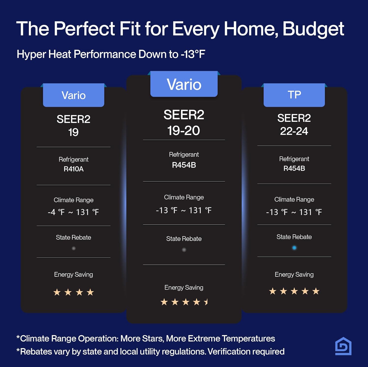 DELLA 35K BTU ODU 19 SEER2, 2 Dual Zone 9000 24000 BTU Mini Split AC, Energy Efficient, Work with Alexa and Wifi, 208-230V Cools Up to 1900 Sq.Ft, Ductless Pre-Charged Heat Pump,16ft Installation Kit