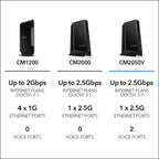 NETGEAR Nighthawk Multi-Gig Cable Modem for Xfinity Voice (CM2050V) – for Cable Plans up to 2.5Gbps - DOCSIS 3.1-2 Phone Lines