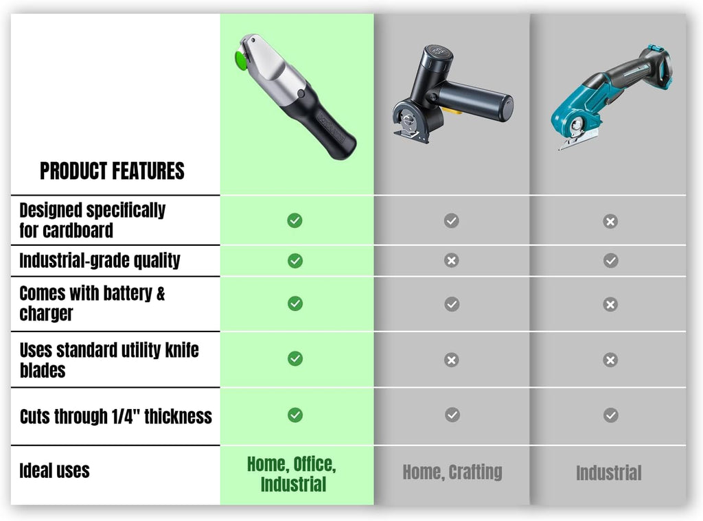 Premium Electric Cardboard Cutter - The Ultimate Tool for Effortless Box Cutting - Heavy Duty Power Box Cutter Ideal for Home, Office and Industrial Use.