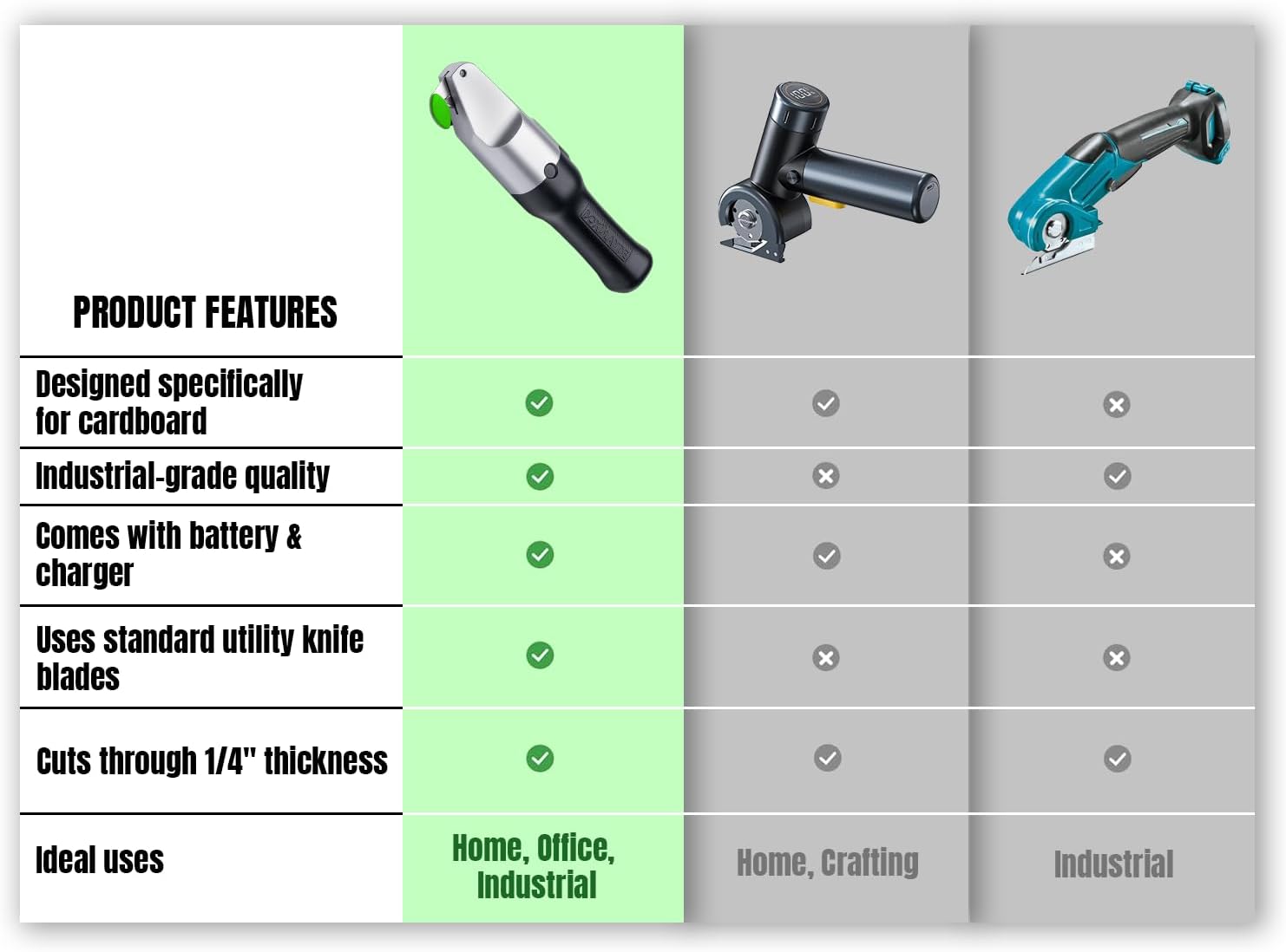 Premium Electric Cardboard Cutter - The Ultimate Tool for Effortless Box Cutting - Heavy Duty Power Box Cutter Ideal for Home, Office and Industrial Use.