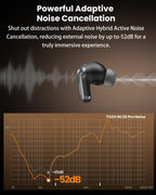TOZO NC20 Pro Active Noise Cancelling Wireless Earbuds with Smart Touch Screen, LDAC Hi-Res Audio, Stereo Bass, 6 Mics AI Call Ear Buds, 80H Playtime, IPX8 Waterproof, 32 EQ via App, Wireless Charging