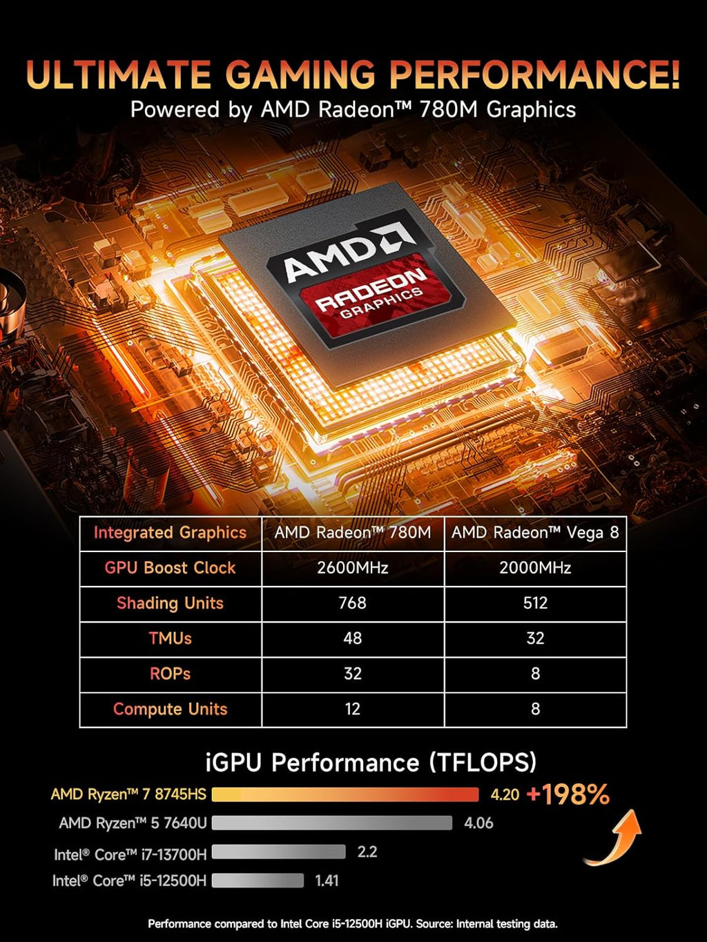 Bmax B8A Pro Gaming Mini PC  AMD Ryzen 7 8745HS (Beat i9-12900H)  16GB DDR5 512GB PCIe 4.0 SSD  Radeon 780M Graphics  8K Triple Display Mini Desktop Computer for Gaming  Office  AI Workstation