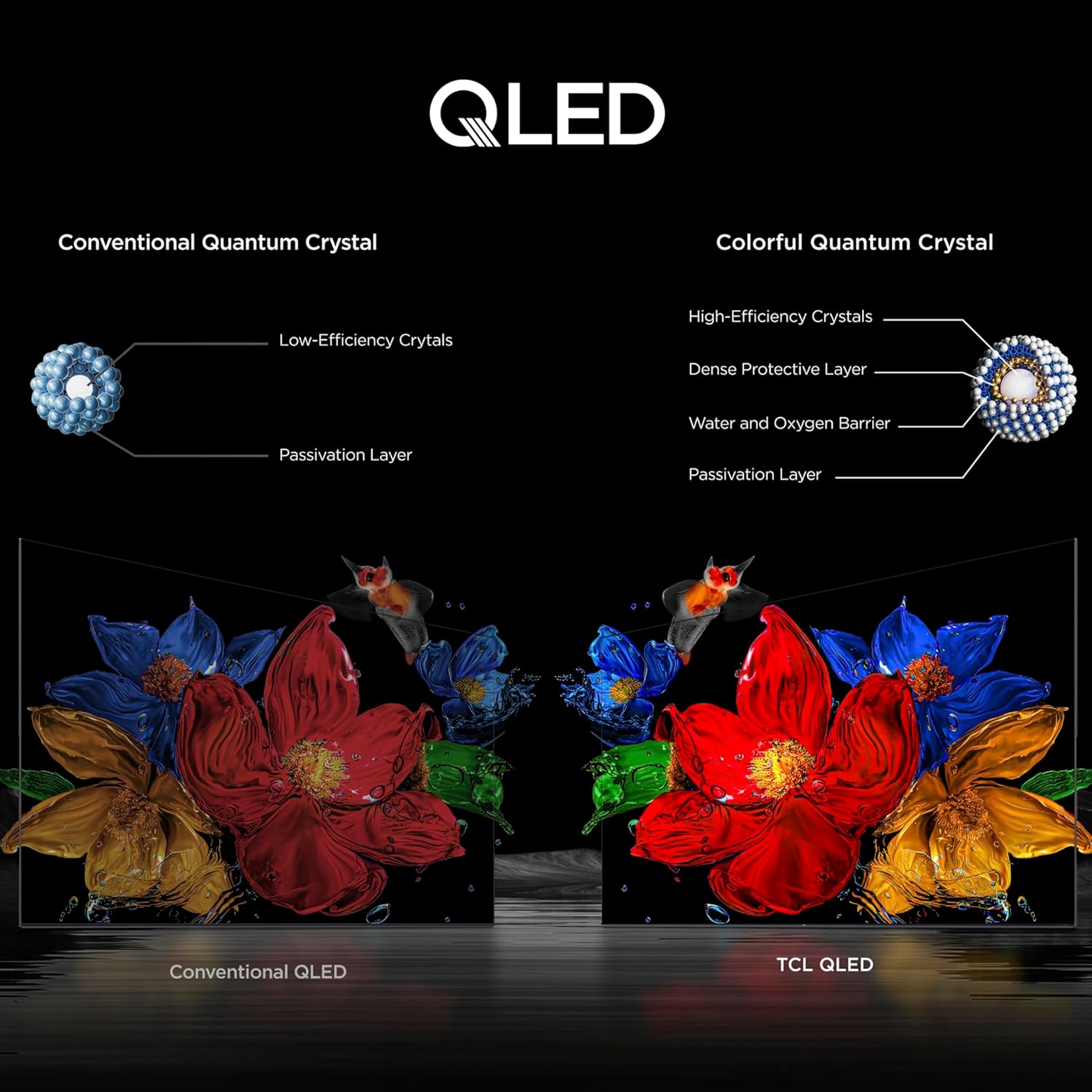 TCL 75 Inch Class QM6K Series | Mini LED QLED 4K HDR | 75QM6K  2025 Model | 120HZ-144HZ High Brightness Smart Google TV Dolby Atmos Onkyo Audio | Voice Remote Alexa Gaming Streaming Television
