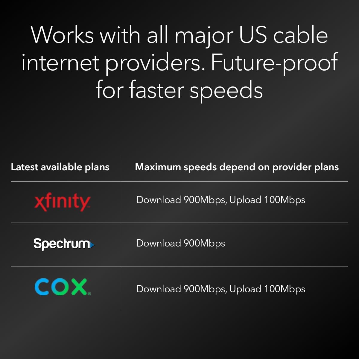NETGEAR Nighthawk DOCSIS 3.1 Mid/high-Split Cable Modem (CM2500) – Approved for Today's Faster Speeds & Compatible with All Providers Incl. Xfinity  Spectrum  Cox - for Plans up to 2Gbps (Renewed)