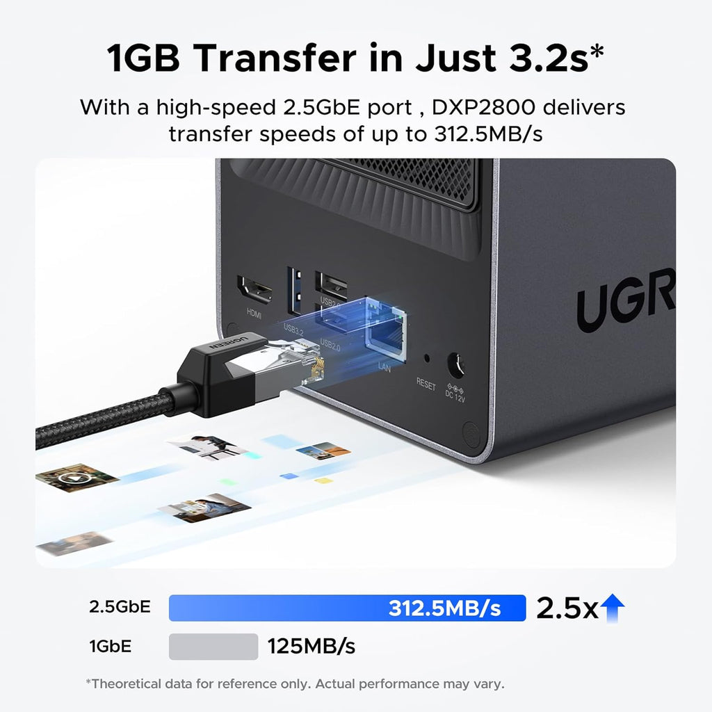 UGREEN NAS DXP2800 2-Bay Desktop All-Round NASync Ideal for Small Team  Enthusiasts  Intel N100 Quad-core CPU  8GB DDR5 RAM  2.5GbE  2X M.2 NVMe Slots  4K HDMI  Network Attached Storage (Diskless)