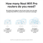 Google Nest WiFi Pro - 6E - Reliable Home Wi-Fi System with Fast Speed and Whole Home Coverage - Mesh Router - 3 Pack - Snow