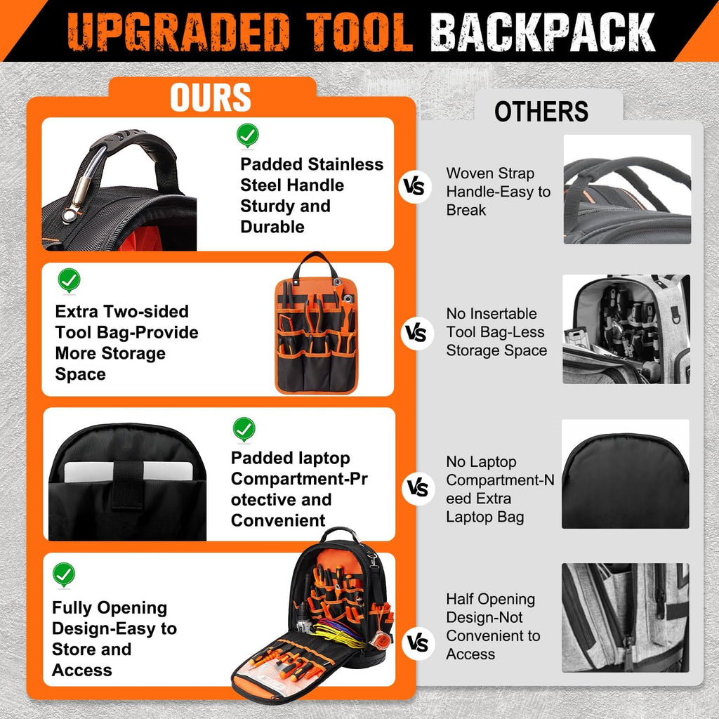 96-Pocket Hvac Tool Backpack Heavy Duty, Electrician Tool Bag Backpack for Men Women, Hvac Tool Bag Organizer, Large Tool Backpack with Laptop Compartment & Molded Base for Construction