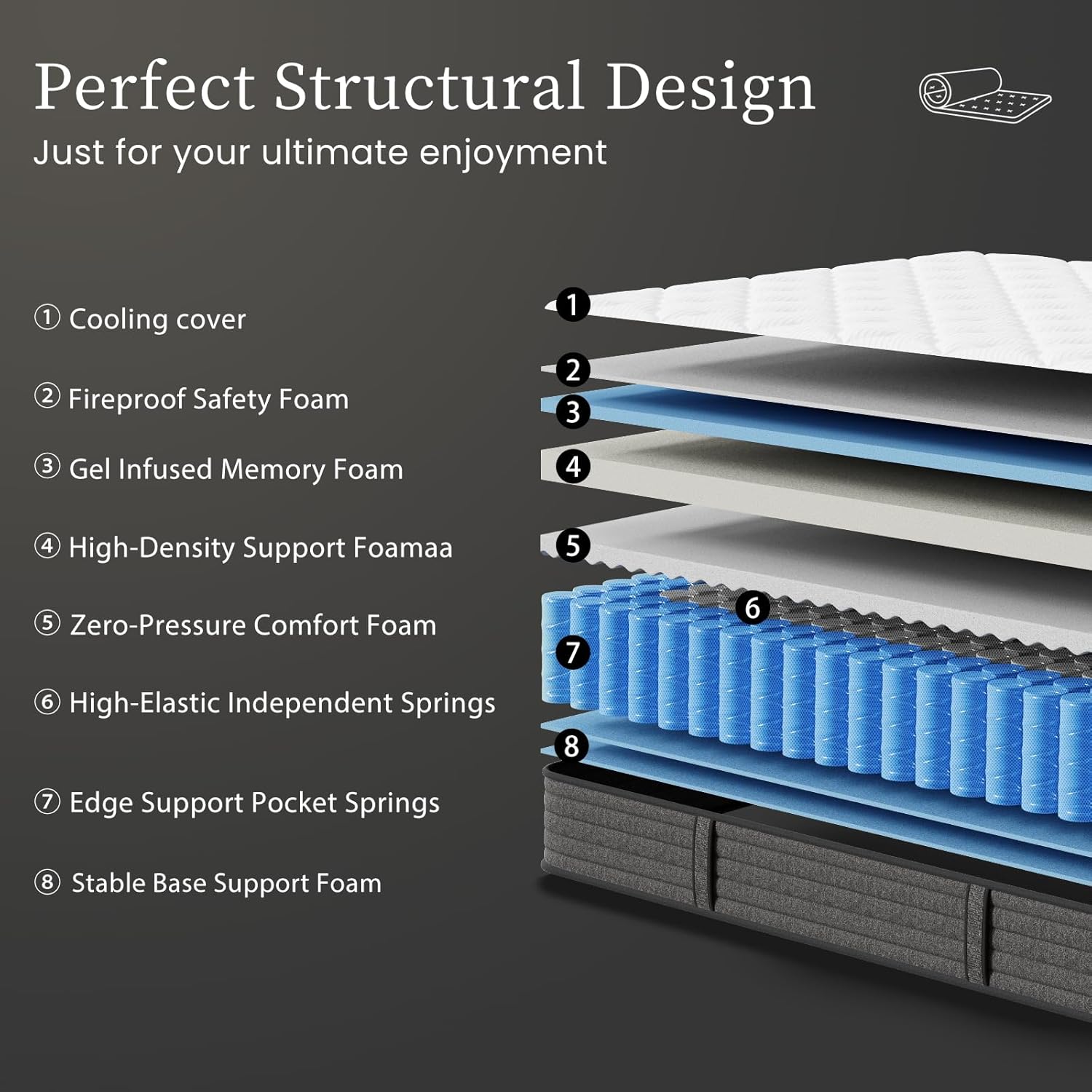 Full Mattress 14 Inch Hybrid Full Size-Gel Memory Foam Mattress in a Box, Individually Wrapped Pocket Spring, Pressure Relief Edge Support, Medium Firm