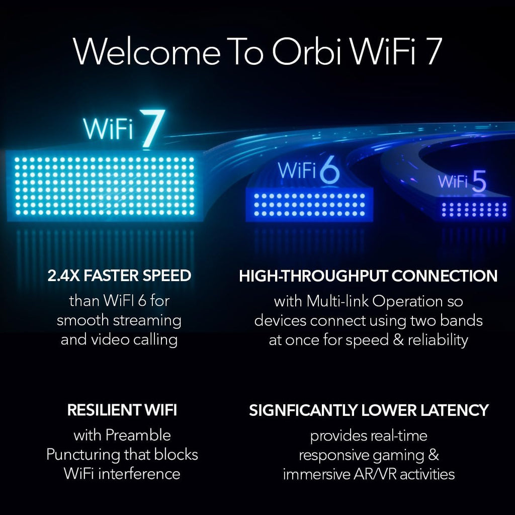 NETGEAR Orbi 970 Series Quad-Band WiFi 7 Mesh Network System (RBE973S)  Router + 2 Satellite Extenders  Security Features  Up to 27Gbps  Covers Up to 10 000 sq. ft.  200 Devices  10 Gig Internet Port