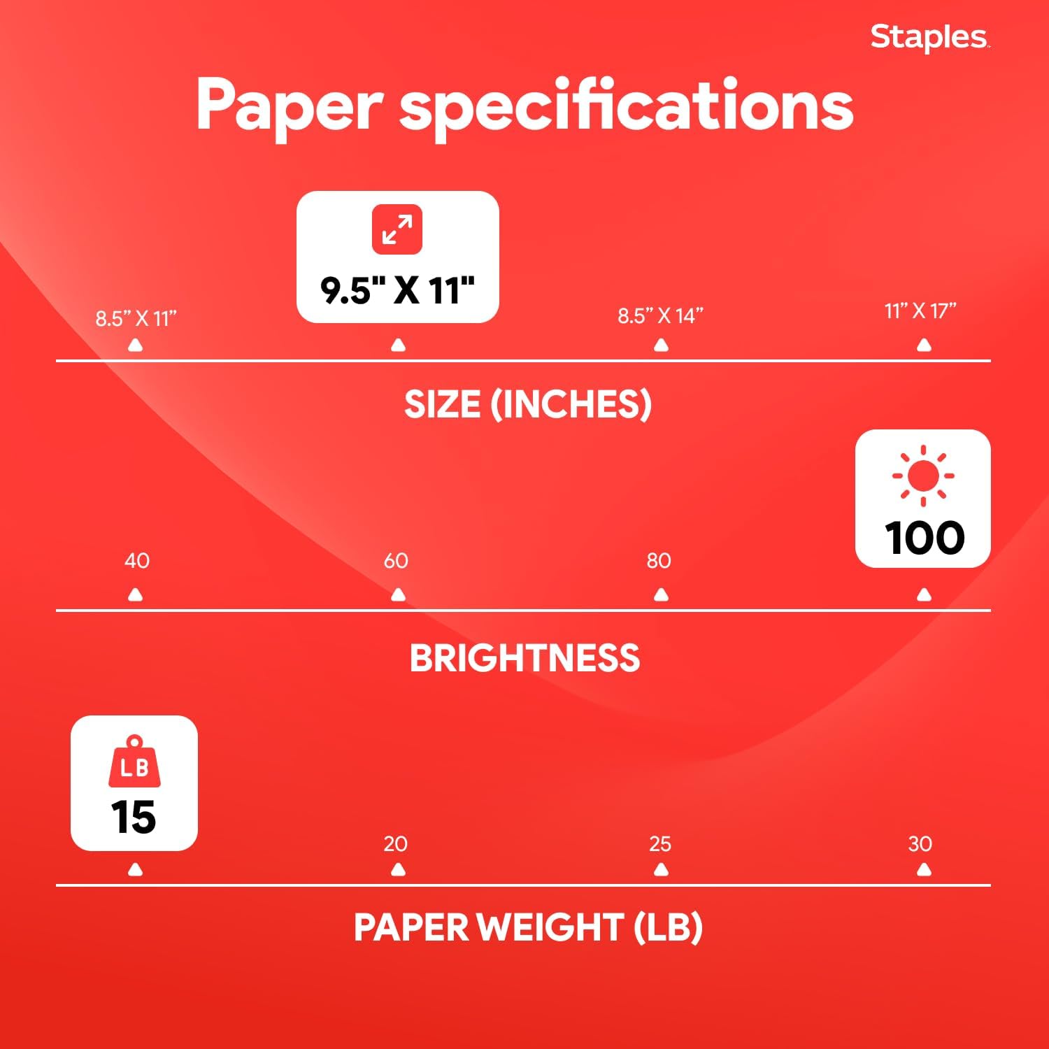 Staples Carbonless NCR Computer Paper, 3 Part Continuous Forms, 9.5 x 11 Inch, White/Canary/Pink, Collated Multi-Part Paper, 1100 Sheets for Invoices & Forms