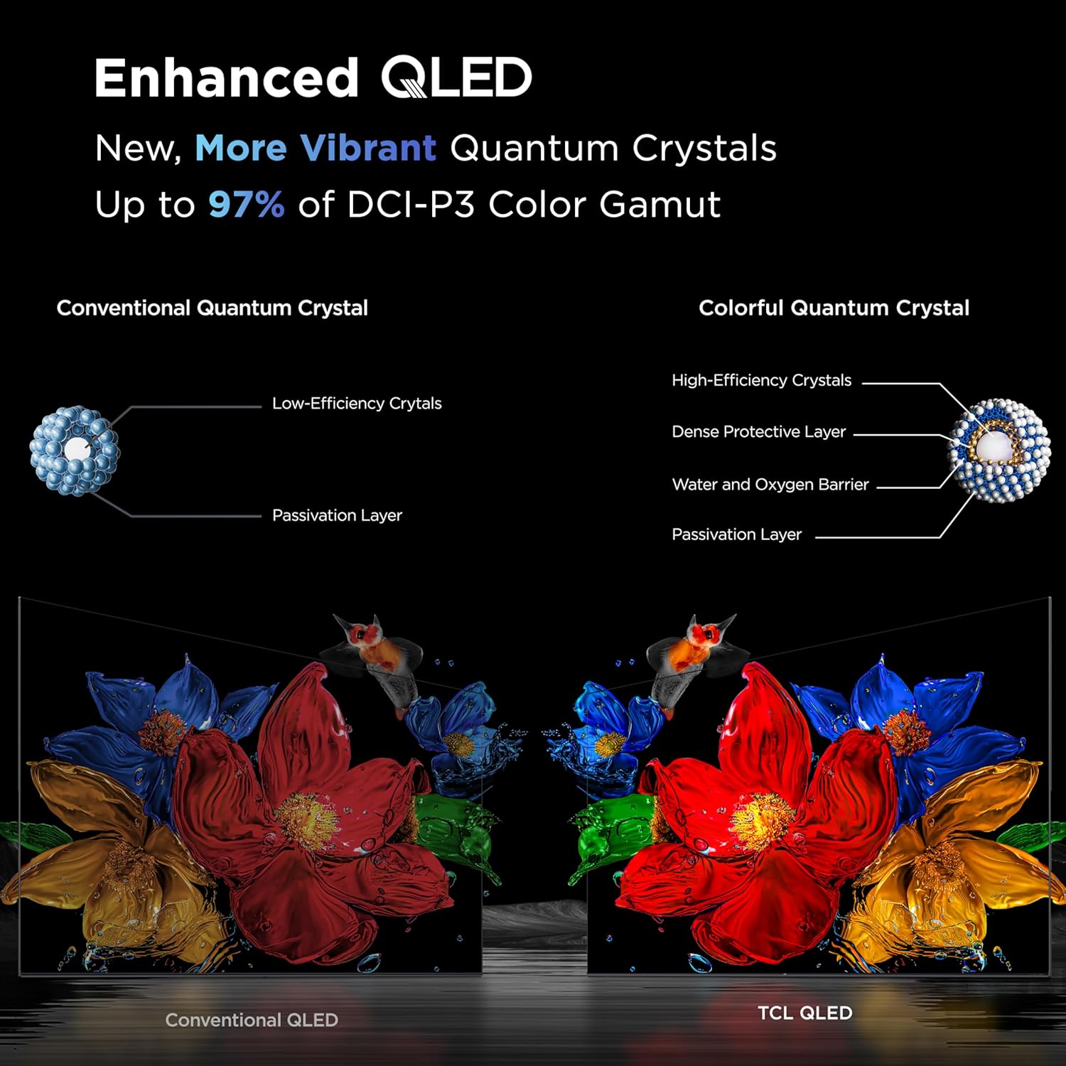 TCL 55 Inch Class QM7K Series | Mini LED QLED 4K HDR | 55QM7K  2025 Model | 120HZ-144HZ Anti Reflective Screen Smart Google TV Dolby Atmos Onkyo Audio | Voice Remote Alexa Gaming Streaming Television