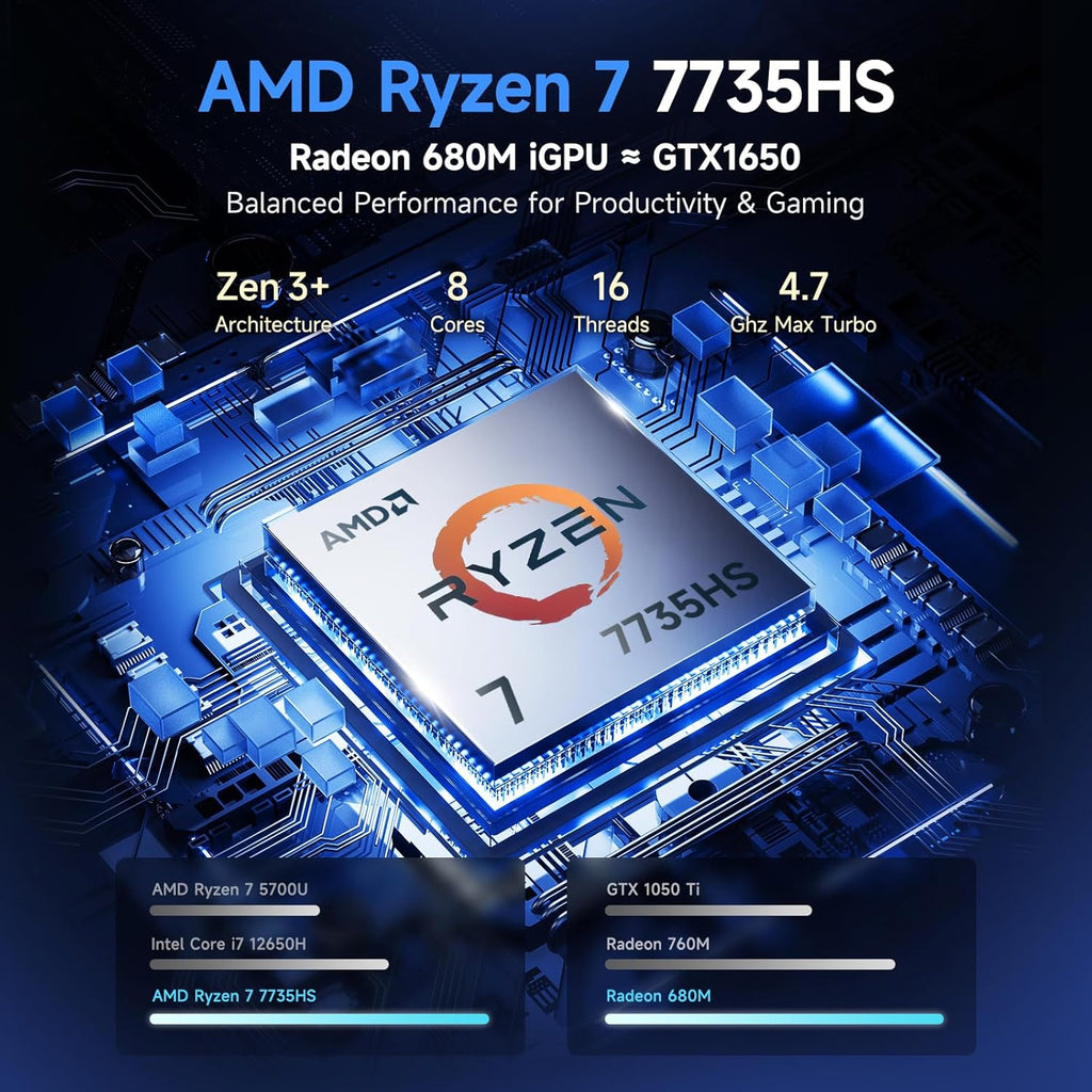 NIMO 2025 Gaming Laptop  15.6" FHD Laptop with AMD R7 7735HS (Beat i7-12650H  Up to 4.75GHz)  16GB DDR5 RAM 512GB SSD Computer with Radeon 680M 100W Type-C Backlit KB Fingerprint