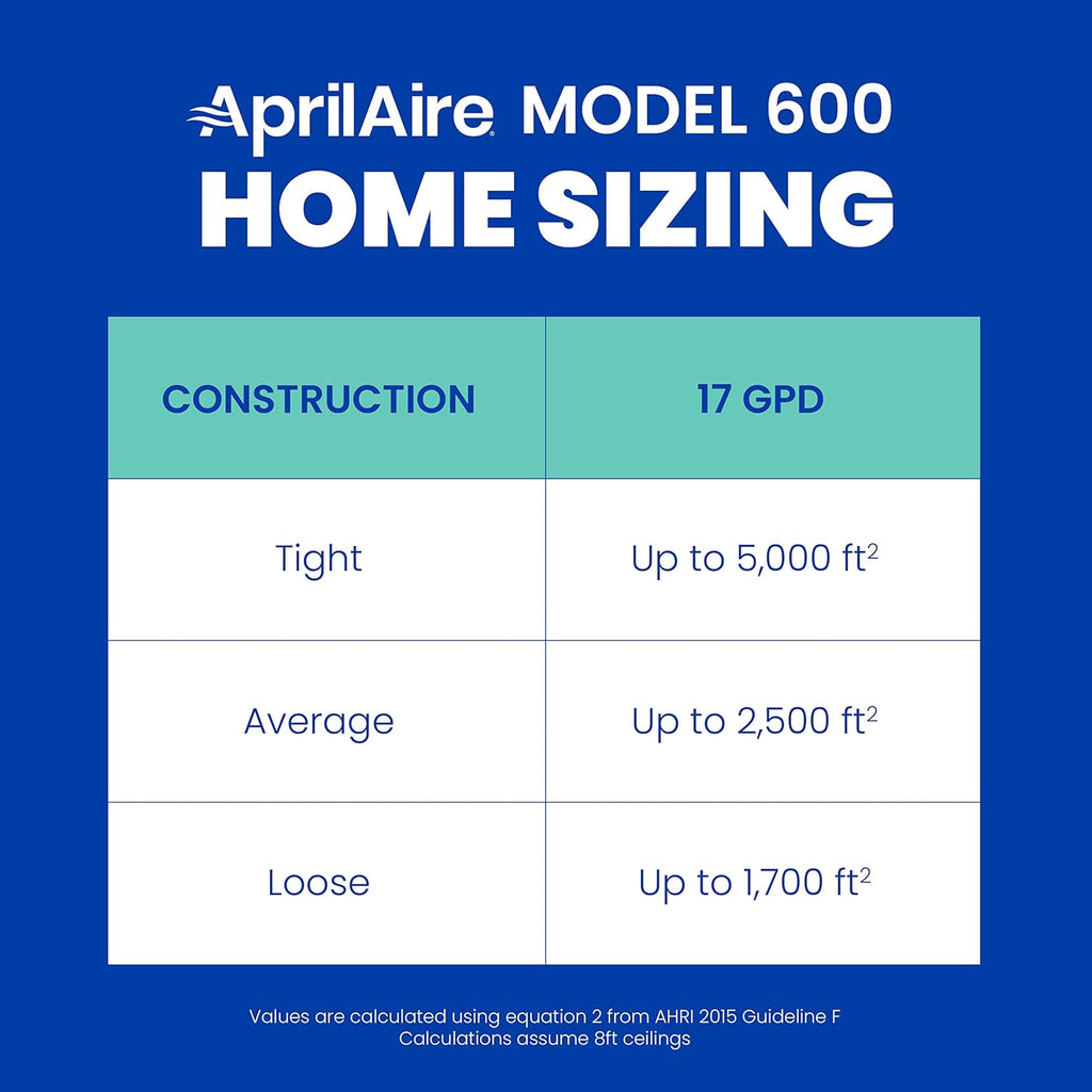 AprilAire 600 Whole-House Humidifier, Automatic High Output Furnace Humidifier, Large Capacity Whole-House Humidifier for Homes up to 5,000 Sq. Ft., White