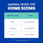 AprilAire 600 Whole-House Humidifier, Automatic High Output Furnace Humidifier, Large Capacity Whole-House Humidifier for Homes up to 5,000 Sq. Ft., White