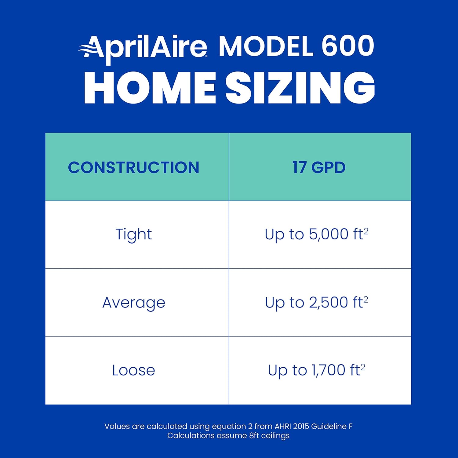 AprilAire 600 Whole-House Humidifier, Automatic High Output Furnace Humidifier, Large Capacity Whole-House Humidifier for Homes up to 5,000 Sq. Ft., White
