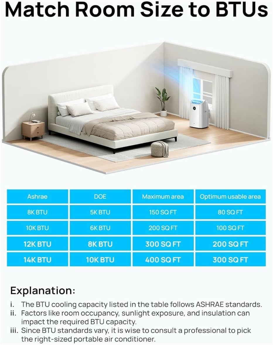 DREO Portable Air Conditioners, 8000 BTU ASHRAE (5000 BTU DOE) Smart AC Unit for Bedroom with Drainage-free Cooling, 45dB Quiet, APP/Voice/Remote, Portable AC for Room Indoors, AC318S