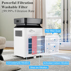 COSTWAY 120 Pints Dehumidifier with Pump, Easy Humidity Control, Multiple Drainage Options, 24H Timer & 2.2 Gal Water Tank, Dehumidifier for Basement, Home