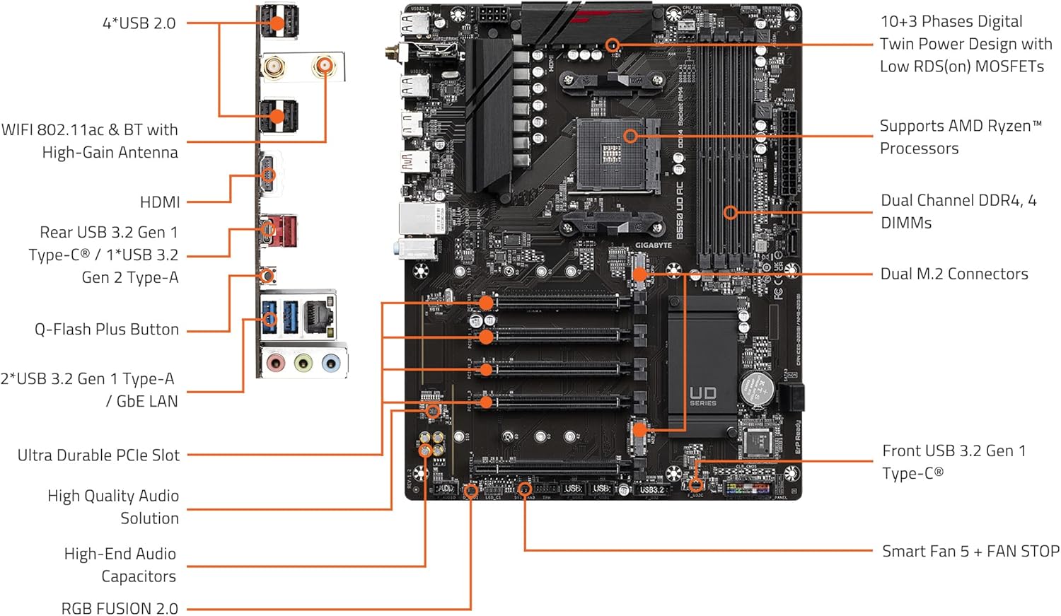 GIGABYTE B550 UD AC (rev. 1.2) AMD AM4 ATX Motherboard, Supports Ryzen 5000/4000/3000 Processors, DDR4, 10+3 Power Phase, 2X M.2, PCIe 4.0, USB-C, WiFi, GbE LAN, PCIe 4.0, Q-Flash Plus, RGB Fusion