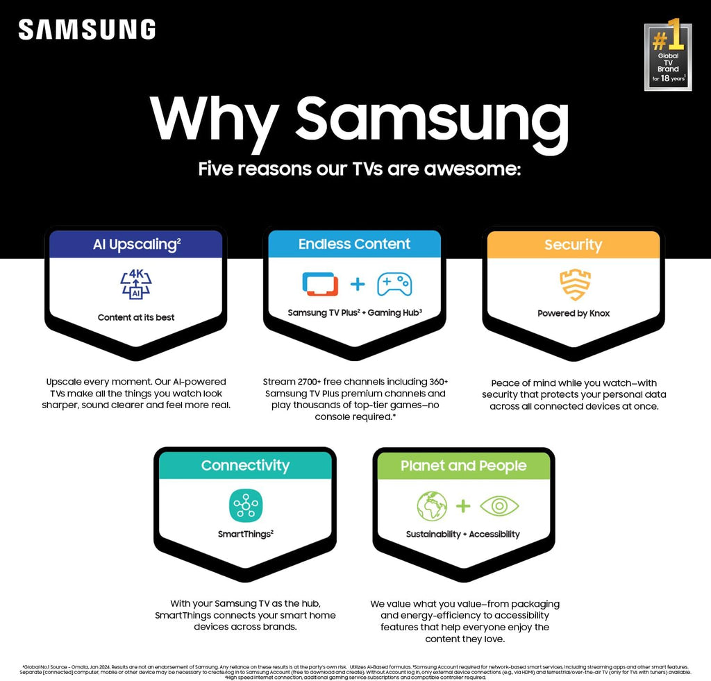 Samsung 85-Inch Class 4K Crystal UHD DU8000 Series HDR Smart TV w/Object Tracking Sound Lite  Motion Xcelerator 120Hz  Ultra Slim Design  Gaming Hub  Alexa Built-in (UN85DU8000  2024 Model)
