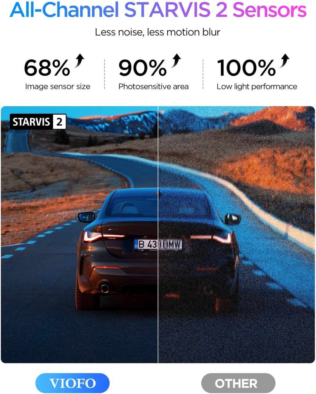 VIOFO A329S 4K 3 Channel Dash Cam  4K Front + 2K Cabin Fisheye (210°) + 2K Rear  Power Saving Parking Mode  Wi-Fi 6 App Control  All-Channel STARVIS 2 Sensors  Supports up to 4TB SSD Storage