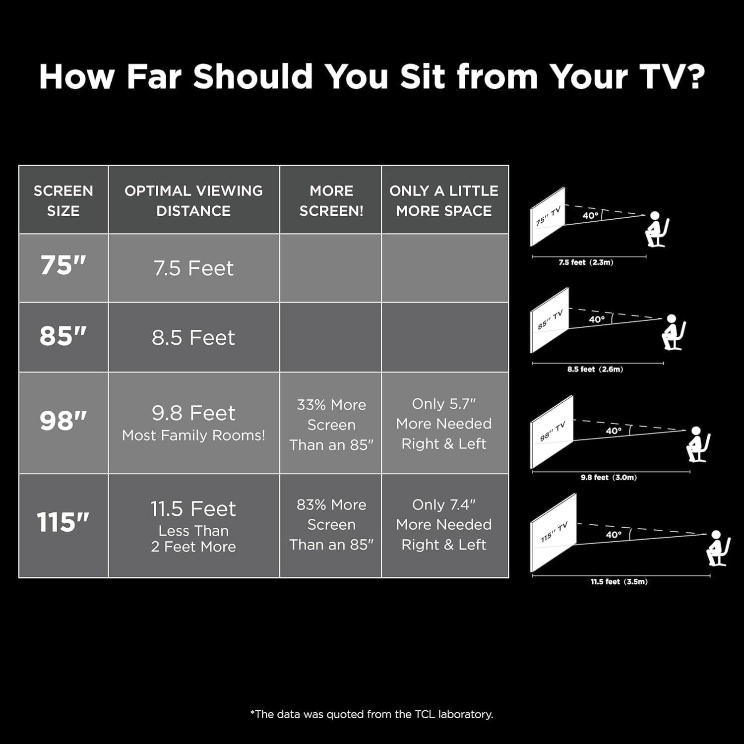 TCL 98-Inch Q65 QLED 4K UHD Smart TV with Google TV (98Q651G  2024 Model) Dolby Vision  Dolby Atmos  HDR Pro+  Game Accelerator Enhanced Gaming  Voice Remote  Works with Alexa  Streaming Television