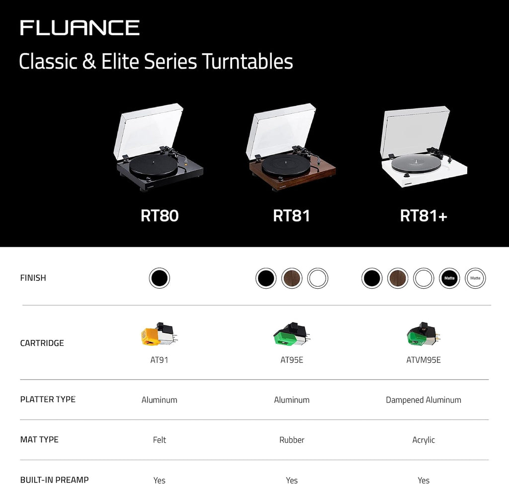 Fluance RT81+ Elite High Fidelity Vinyl Turntable Record Player  Audio Technica VM95E Cartridge  Anti-Resonant Platter  Acrylic Mat  Phono Preamp Wood Plinth Adjustable Isolation Feet - Natural Walnut