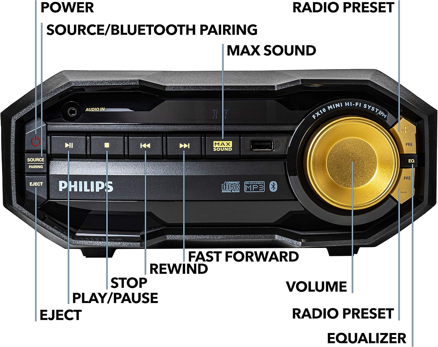 PHILIPS FX10 Bluetooth Stereo System for Home with CD Player   MP3  USB  FM Radio  Bass Reflex Speaker  230 W  Remote Control Included