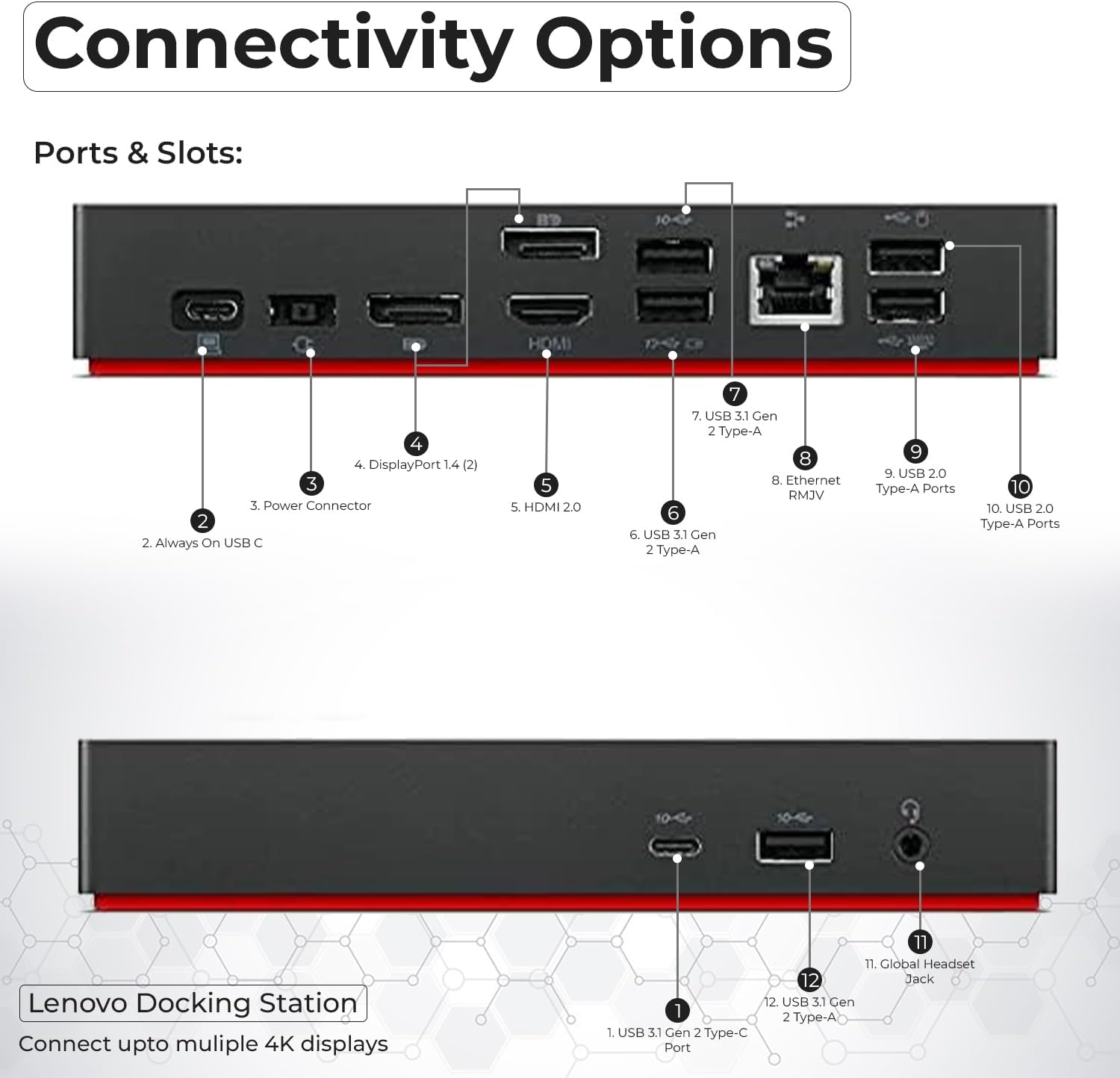 40AY0090US Lenovo Thinkpad Docking Station Dual Monitor - Supports 4K Display  Thinkpad Dock with 90W Adapter  HDMI  DisplayPort  USB C Cables & Cloth - Lenovo Docking Station