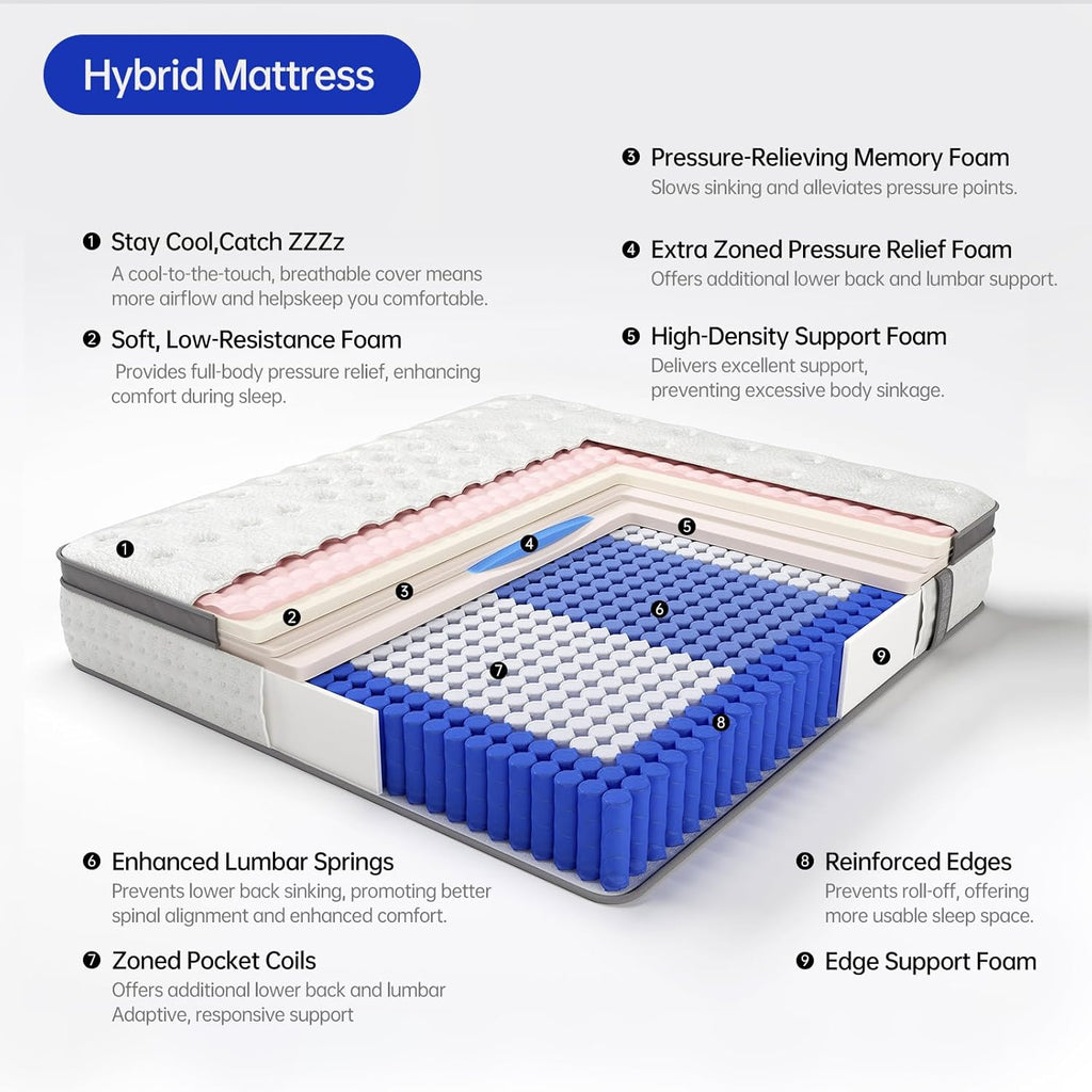 14 Inch King Size Mattress – The Feel Most Sleepers Prefer | Hybrid Gel Memory Foam Comfort & Balanced Support for Back and Side Sleepers – Medium-Firm