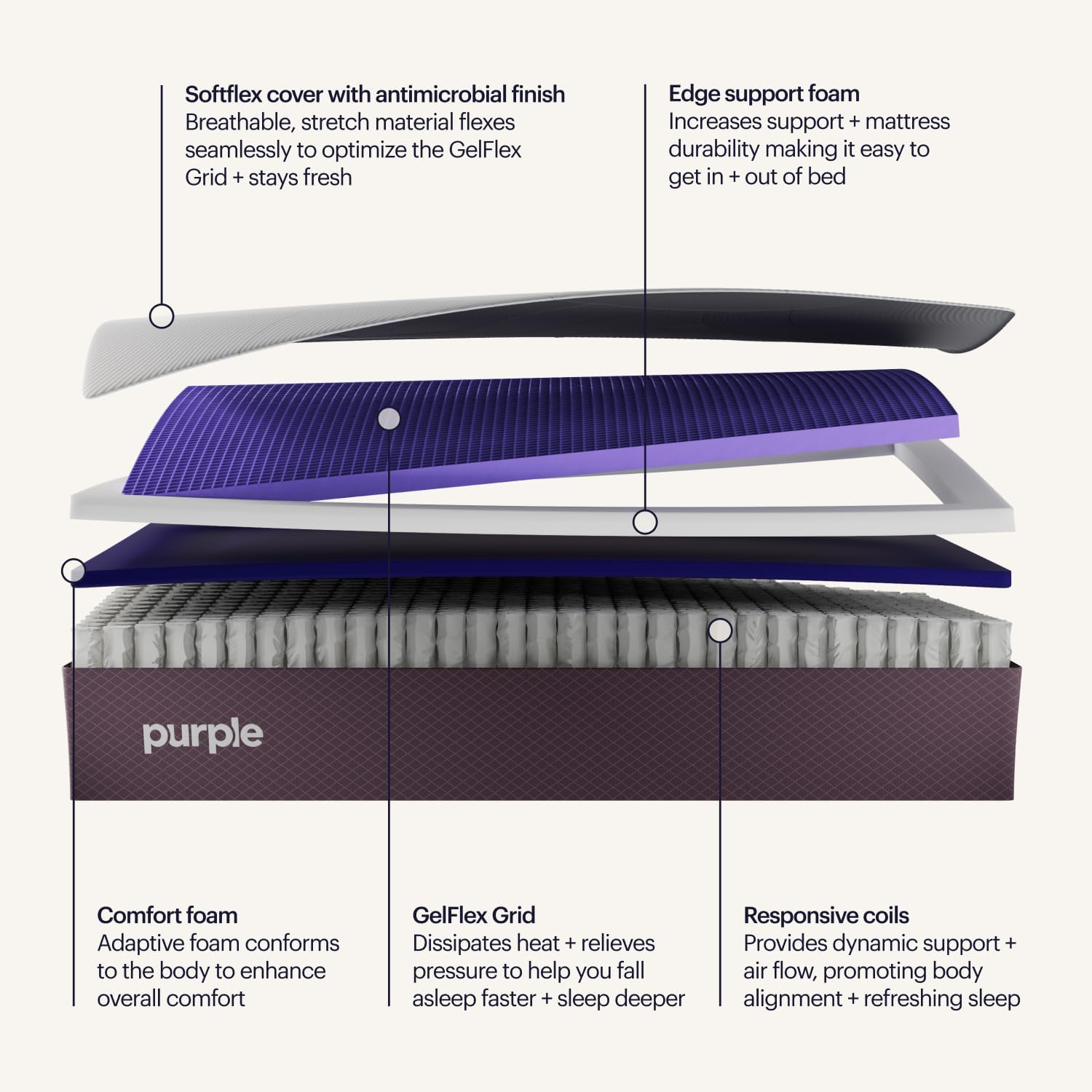 Purple Restore Mattress (Soft) – Queen, GelFlex Grid, Better Than Memory Foam, Temperature Neutral, Responsiveness, Breathability, Made in USA