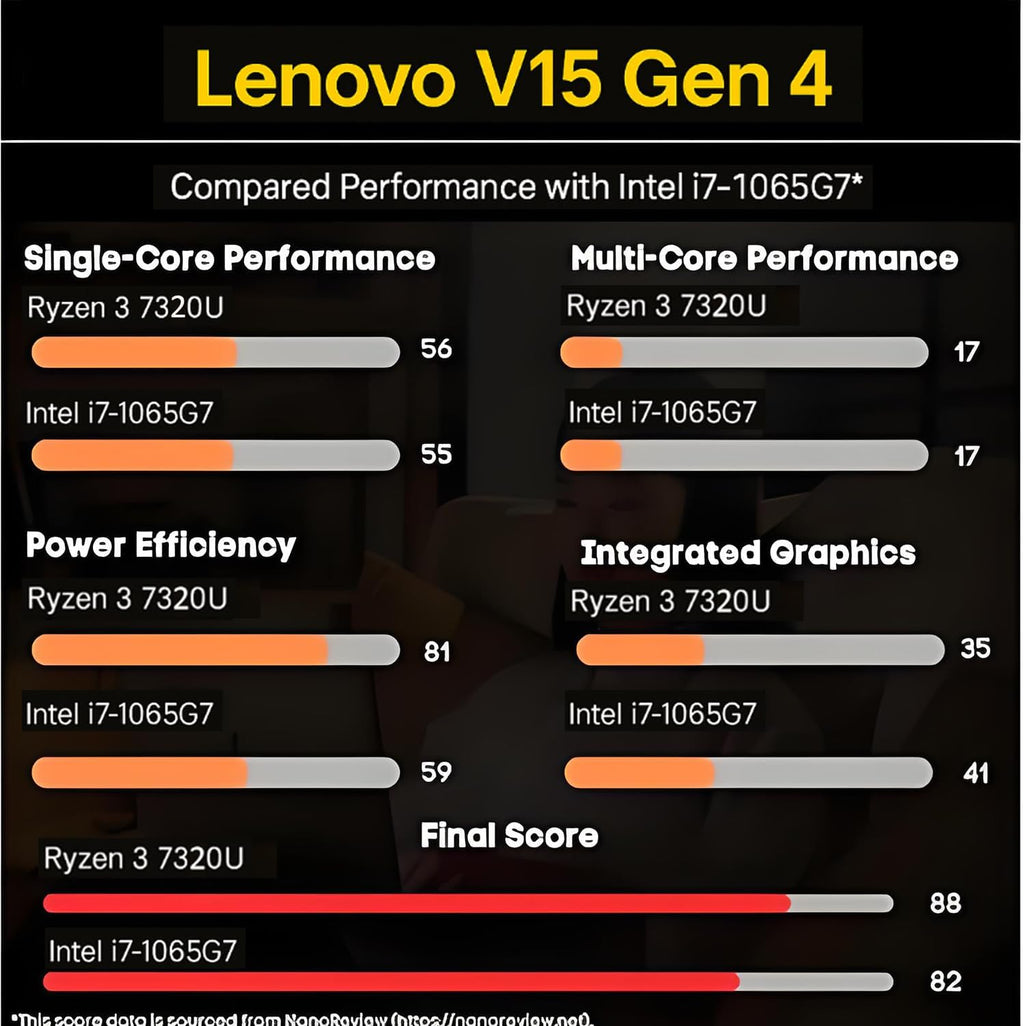 Lenovo 2026 New V15 Laptop for Student & Business  Powerful AMD Ryzen 3 7320U (Beat i7-1065G7)  15.6 inch FHD  16GB RAM  256GB SSD  Ethernet Port RJ-45  Windows 11 Pro  Long Battery Life  No Mouse
