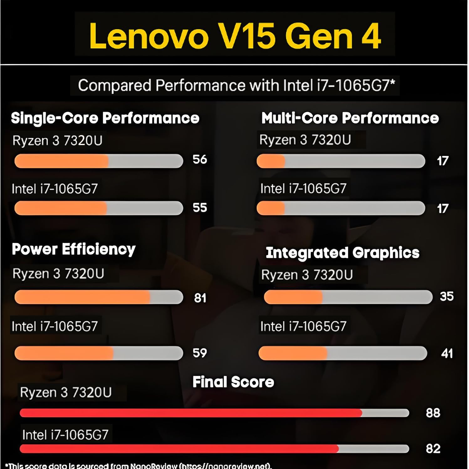 Lenovo 2026 New V15 Laptop for Student & Business  Powerful AMD Ryzen 3 7320U (Beat i7-1065G7)  15.6 inch FHD  16GB RAM  256GB SSD  Ethernet Port RJ-45  Windows 11 Pro  Long Battery Life  No Mouse
