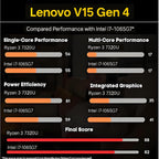 Lenovo 2026 New V15 Laptop for Student & Business  Powerful AMD Ryzen 3 7320U (Beat i7-1065G7)  15.6 inch FHD  16GB RAM  256GB SSD  Ethernet Port RJ-45  Windows 11 Pro  Long Battery Life  No Mouse