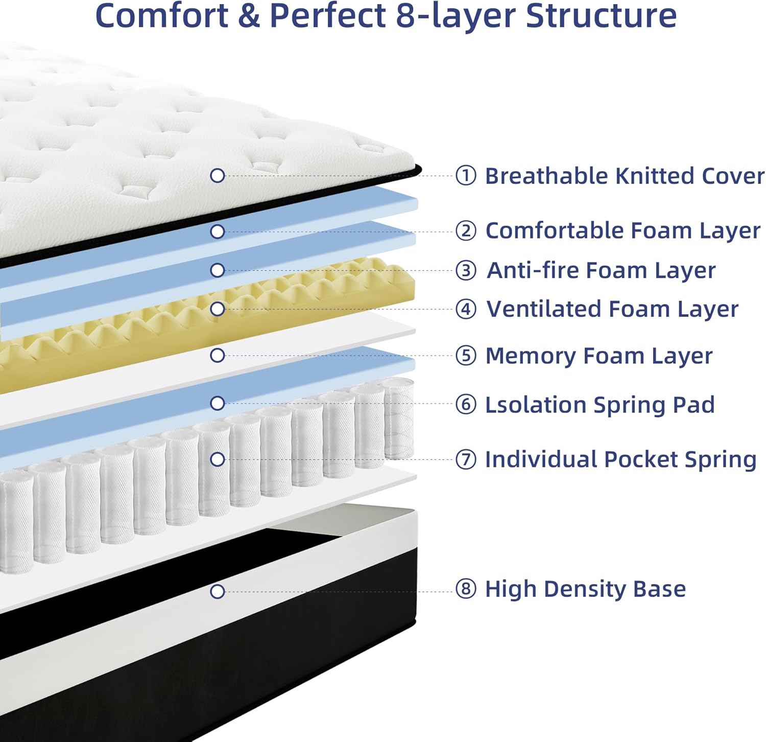 Queen Mattress, 14 Inch Queen Hybrid Mattress in a Box with Memory Foam, Medium Firm, Euro Top, Reinforced Edge Support, Pressure Relief & Motion Isolation, CertiPUR-US Certified
