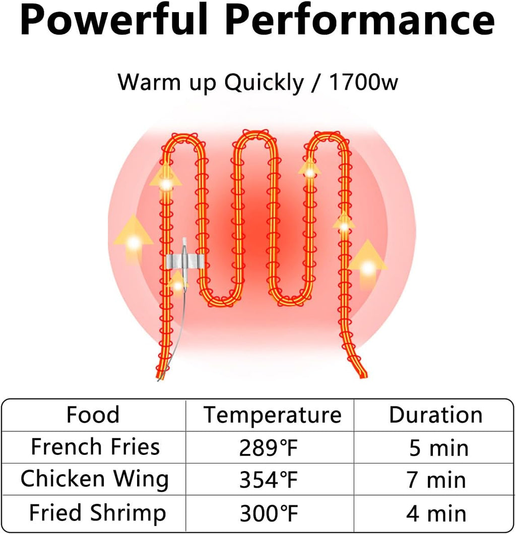 Deep Fryer with Basket, 1700w 19.7Qt Oil Tank/ 8.8Qt Basket, 0.6mm Thickened Stainless Steel Countertop Electric Fryer for Home and Commercial Use, Oil Fryer with Double Overheat Protection