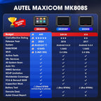 2024 Bidirectional Tool as MK808BT Pro MX808S M808Z, Function as MaxiCheck MX900, 28+ Service, Active Test, All System Diagnose, Injector Coding, FCA Autoauth Android 11
