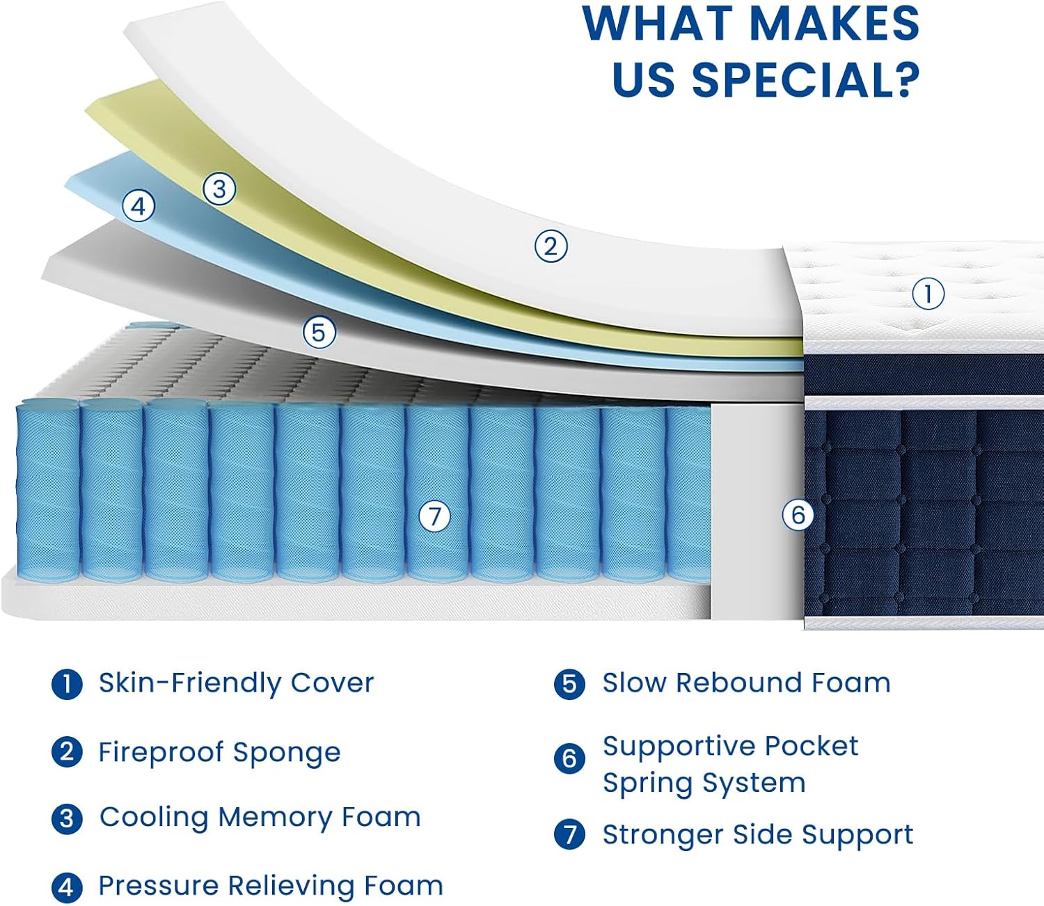 Coolvie 12 Inch Hybrid Twin XL Mattress -Firm Feel -Support Foam with Strong Pocket Springs - Extra Lumbar&Shoulder Support for Back&Stomach Sleepers, CertiPUR-US® Certified Foam,XL Long Size