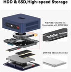 Beelink SER3 Mini PC  AMD Ryzen 3 3200U(14nm  2C/4T) up to 3.5GHz  Mini Gaming Computer 16GB DDR4 RAM 500GB PCIE3.0 X4 SSD  Micro PC 4K@60Hz Dual Display  Mini Computer WiFi6/BT5.2/HTPC/W-11 Pro