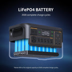 pecron Portable Power Station F3000LFP  3072Wh Solar Generator  3600W LiFePO4 Battery Home Backup  Fast Charging Lithium Battery with 100W USB-C Output for Home  Camping  RV  Emergency