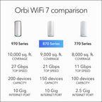 NETGEAR Orbi 870 Series Tri-Band WiFi 7 Mesh System (RBE873) - Router + 2 Satellite Extenders  Security Features  Up to 21 Gbps  Covers Up to 9 000 Sq. Ft.  150 Devices  10 Gig Internet Port  BE21000